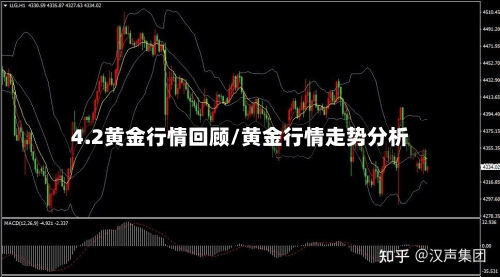 4.2黄金行情回顾/黄金行情走势分析-第1张图片