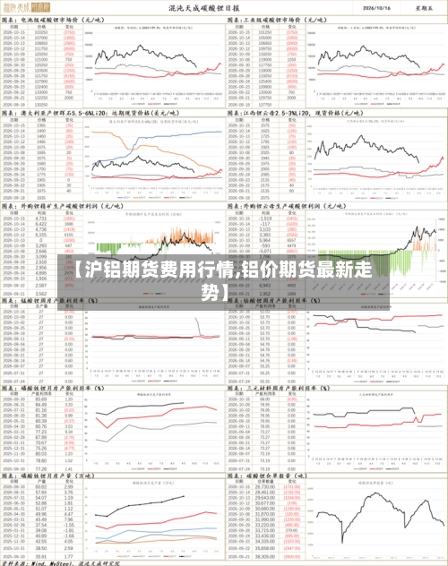 【沪铝期货费用行情,铝价期货最新走势】-第1张图片