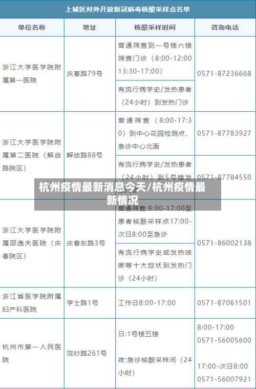 杭州疫情最新消息今天/杭州疫情最新情况-第1张图片