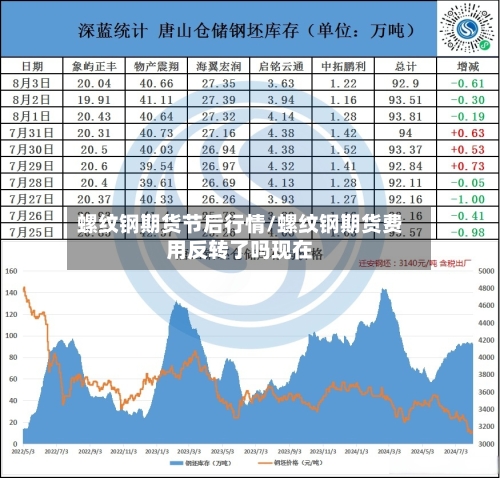 螺纹钢期货节后行情/螺纹钢期货费用反转了吗现在-第1张图片