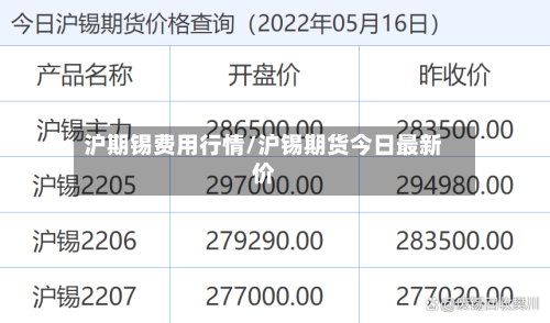 沪期锡费用行情/沪锡期货今日最新价-第1张图片