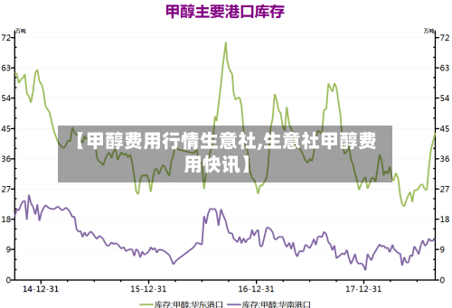【甲醇费用行情生意社,生意社甲醇费用快讯】-第1张图片