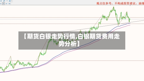 【期货白银走势行情,白银期货费用走势分析】-第1张图片