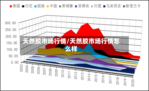 天然胶市场行情/天然胶市场行情怎么样-第2张图片
