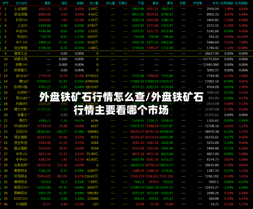 外盘铁矿石行情怎么查/外盘铁矿石行情主要看哪个市场-第1张图片