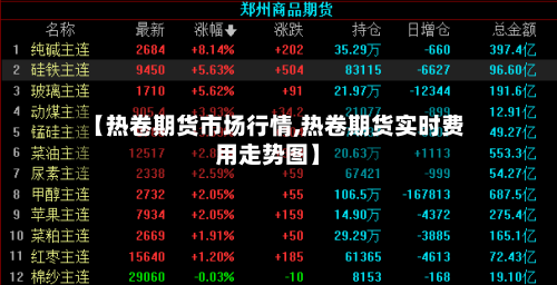 【热卷期货市场行情,热卷期货实时费用走势图】-第1张图片