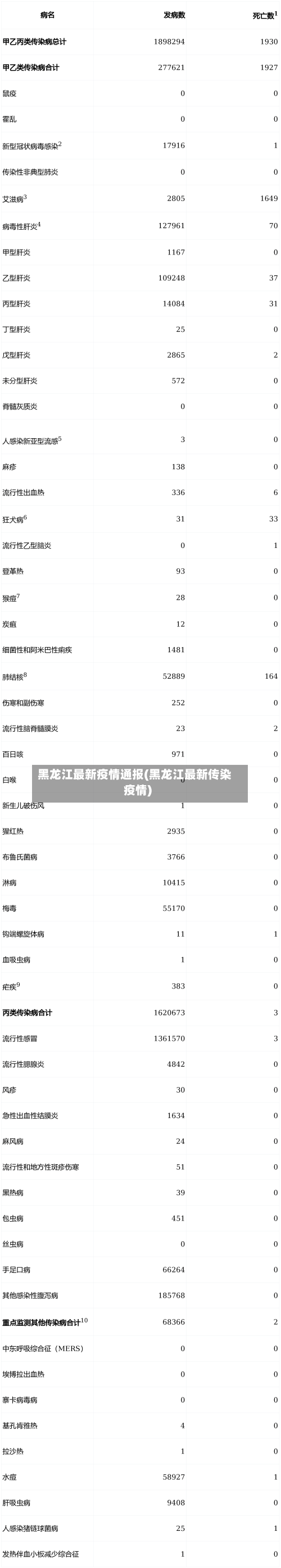 黑龙江最新疫情通报(黑龙江最新传染疫情)-第2张图片
