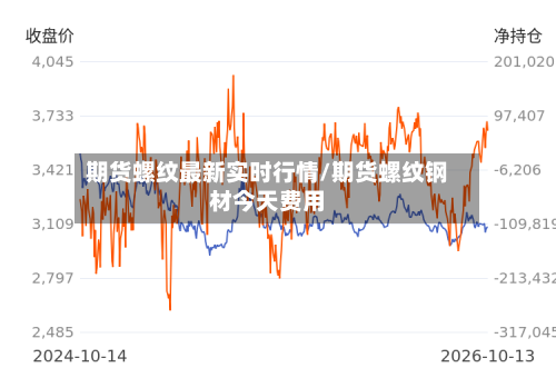 期货螺纹最新实时行情/期货螺纹钢材今天费用-第1张图片