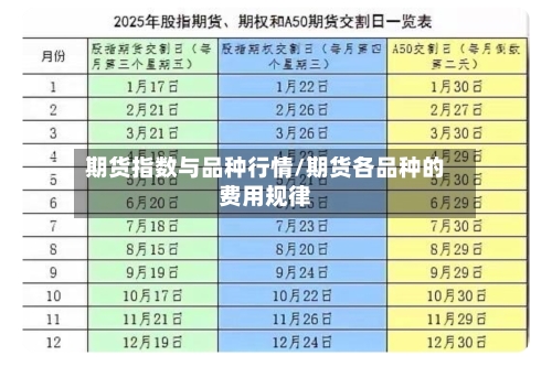 期货指数与品种行情/期货各品种的费用规律