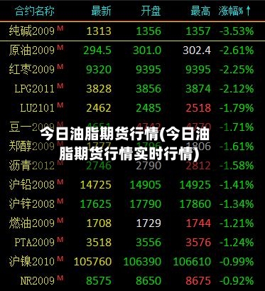 今日油脂期货行情(今日油脂期货行情实时行情)-第1张图片