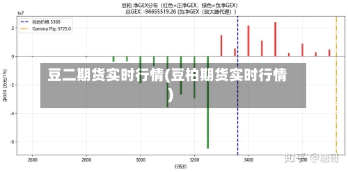 豆二期货实时行情(豆柏期货实时行情)