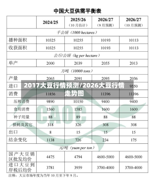 2017大豆行情预测/2026大豆行情走势图-第1张图片