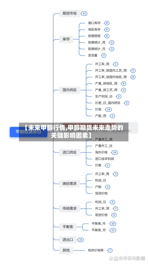 【未来甲醇行情,甲醇期货未来走势的关键影响因素】-第1张图片