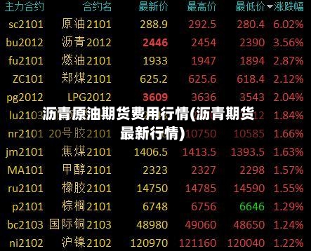 沥青原油期货费用行情(沥青期货最新行情)-第1张图片