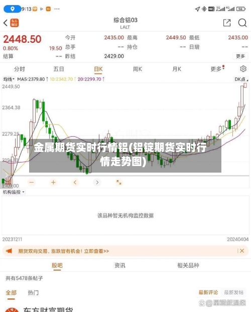 金属期货实时行情铝(铝锭期货实时行情走势图)-第1张图片