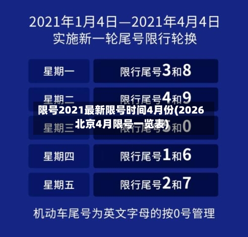 限号2021最新限号时间4月份(2026北京4月限号一览表)
