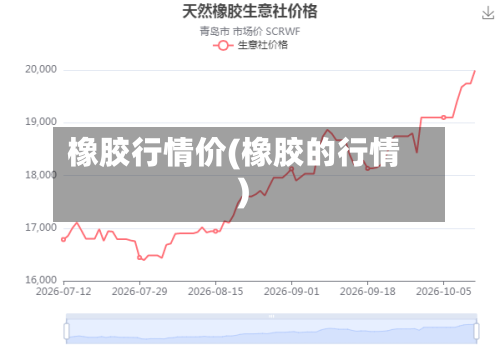 橡胶行情价(橡胶的行情)-第1张图片