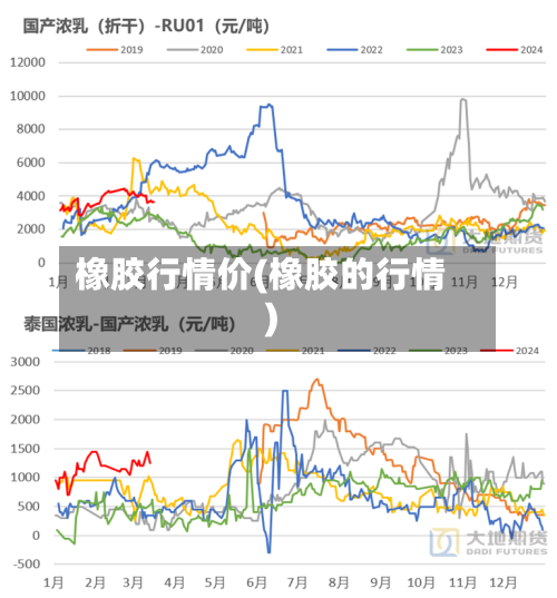 橡胶行情价(橡胶的行情)-第3张图片