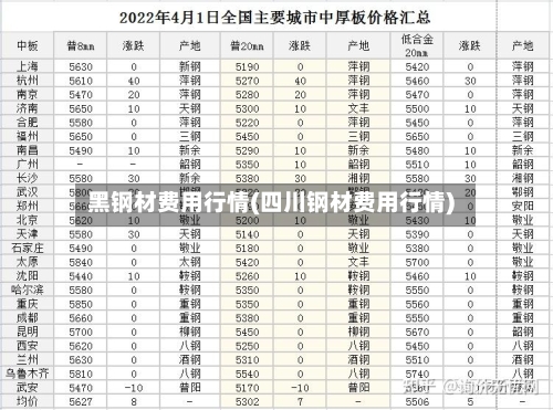 黑钢材费用行情(四川钢材费用行情)-第1张图片
