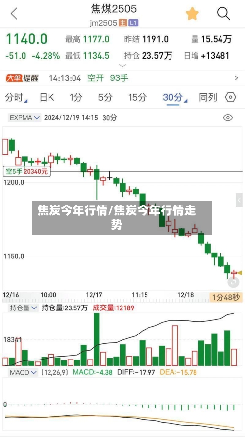 焦炭今年行情/焦炭今年行情走势-第1张图片