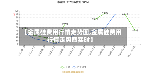 【金属硅费用行情走势图,金属硅费用行情走势图实时】-第1张图片