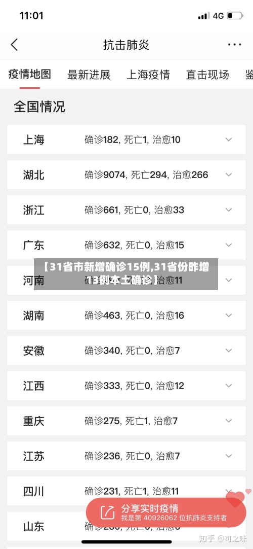 【31省市新增确诊15例,31省份昨增13例本土确诊】