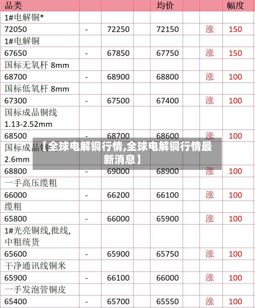 【全球电解铜行情,全球电解铜行情最新消息】-第1张图片