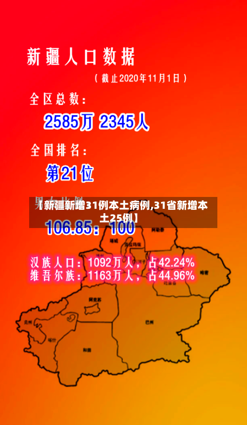 【新疆新增31例本土病例,31省新增本土25例】