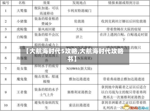 【大航海时代5攻略,大航海时代攻略书】-第2张图片