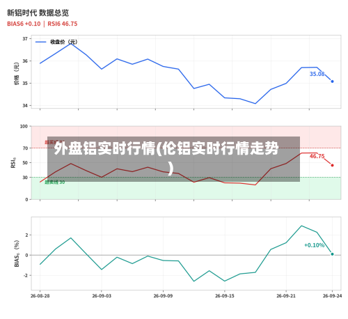 外盘铝实时行情(伦铝实时行情走势)-第1张图片