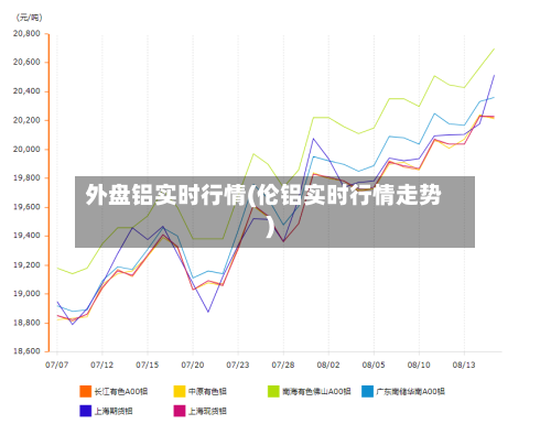 外盘铝实时行情(伦铝实时行情走势)-第2张图片
