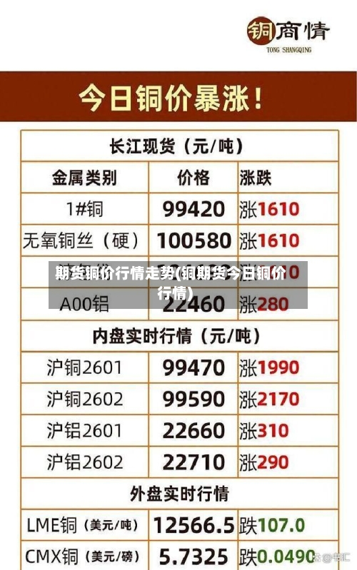 期货铜价行情走势(铜期货今日铜价行情)-第1张图片