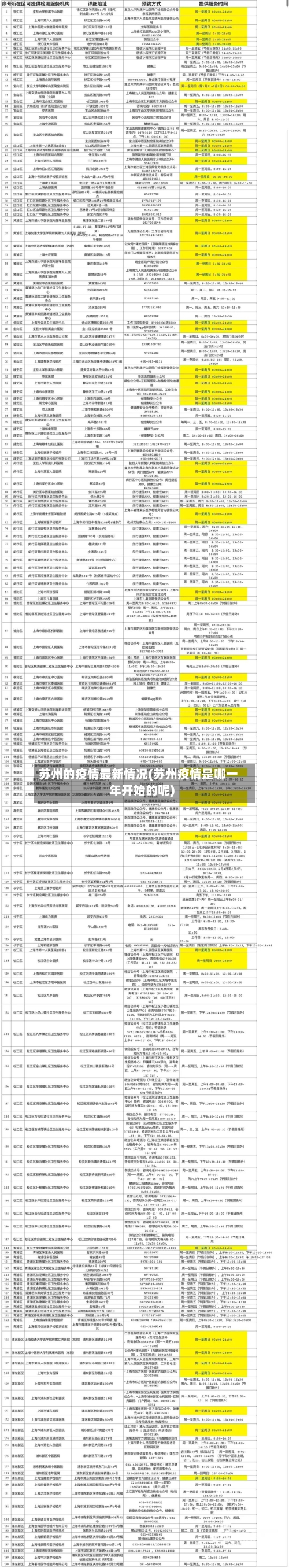 苏州的疫情最新情况(苏州疫情是哪一年开始的呢)-第2张图片
