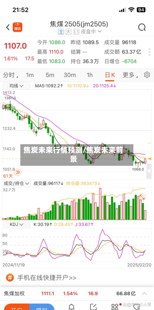 焦炭未来行情预测/焦炭未来前景-第1张图片