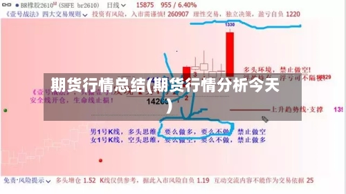 期货行情总结(期货行情分析今天)