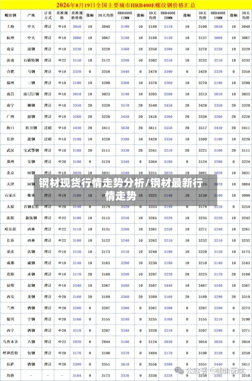 钢材现货行情走势分析/钢材最新行情走势-第1张图片