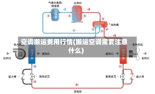 空调搬运费用行情(搬运空调需要注意什么)-第2张图片