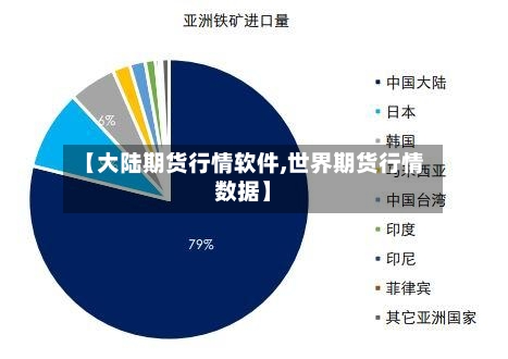 【大陆期货行情软件,世界期货行情数据】-第1张图片