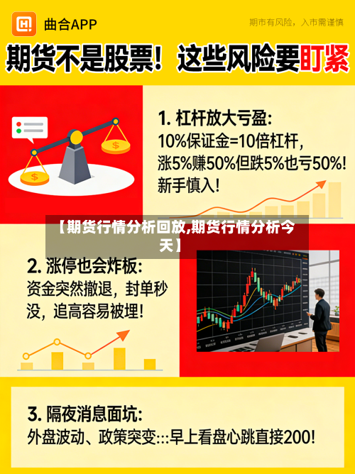 【期货行情分析回放,期货行情分析今天】-第1张图片