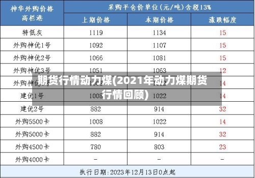 期货行情动力煤(2021年动力煤期货行情回顾)-第1张图片
