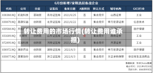 转让费用的市场行情(转让费用谁承担)-第1张图片