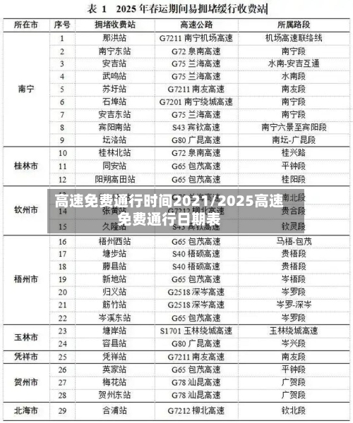 高速免费通行时间2021/2025高速免费通行日期表-第1张图片