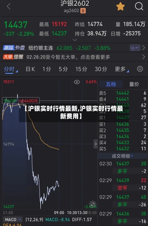 【沪银实时行情最新,沪银实时行情最新费用】-第1张图片