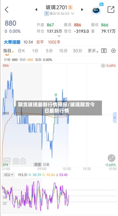 期货玻璃最新行情预报/玻璃期货今日最新行情-第2张图片