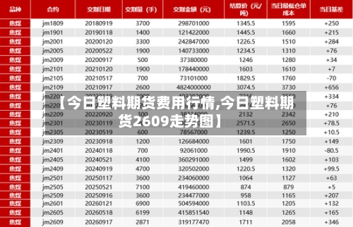 【今日塑料期货费用行情,今日塑料期货2609走势图】-第2张图片
