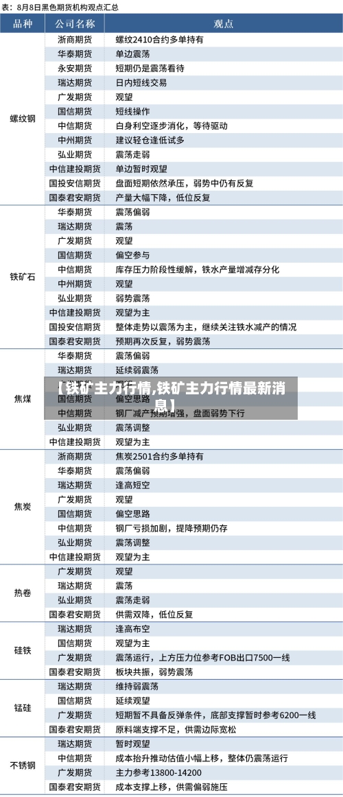 【铁矿主力行情,铁矿主力行情最新消息】-第1张图片