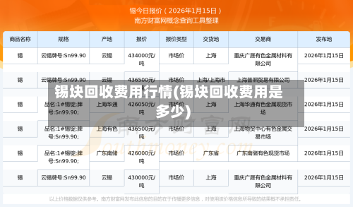 锡块回收费用行情(锡块回收费用是多少)-第2张图片
