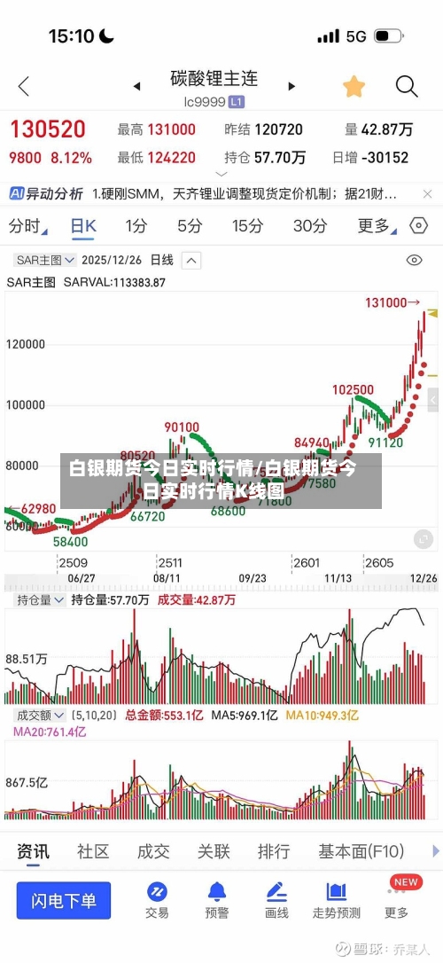 白银期货今日实时行情/白银期货今日实时行情K线图-第1张图片