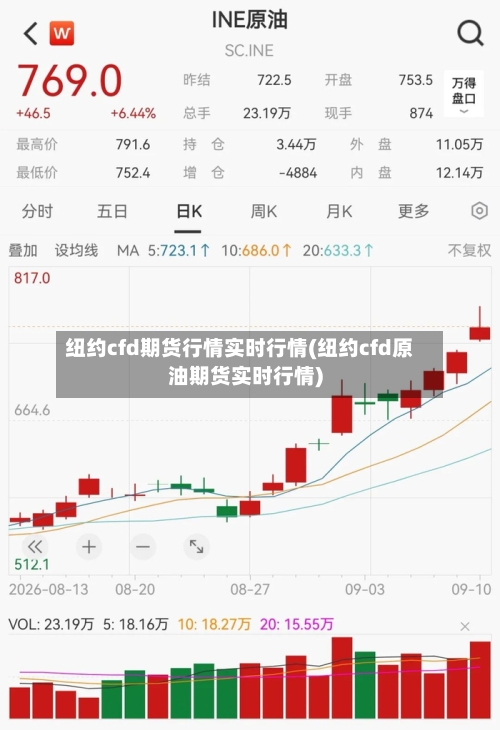 纽约cfd期货行情实时行情(纽约cfd原油期货实时行情)-第1张图片
