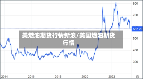 美燃油期货行情新浪/美国燃油期货行情-第1张图片